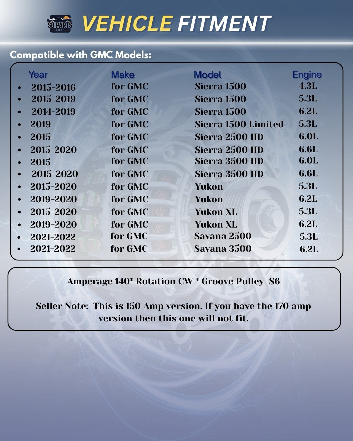 New Alternator For Chevy Silverado 1500 3500 Suburban GMC Sierra '15-16 11785n